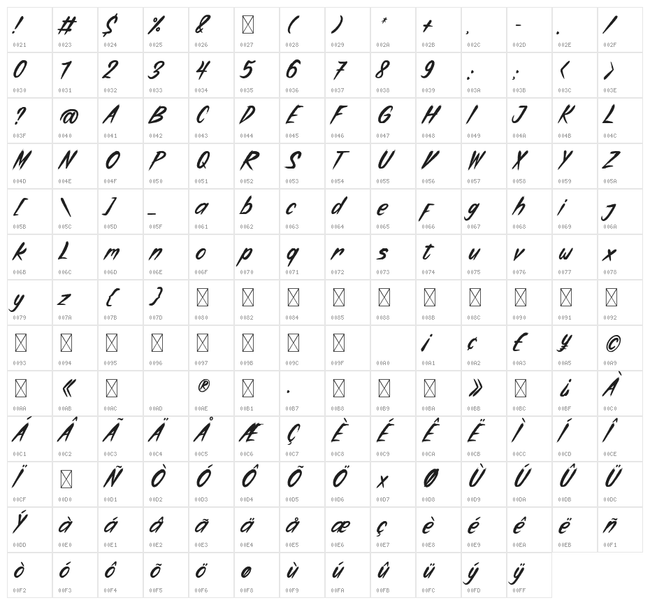 Haunter Character Map