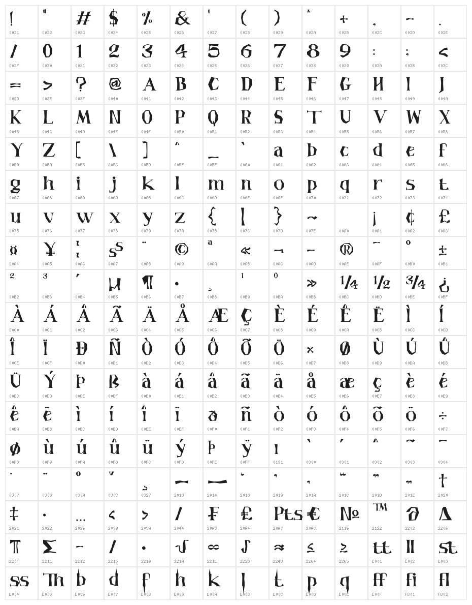 Hauntress Character Map