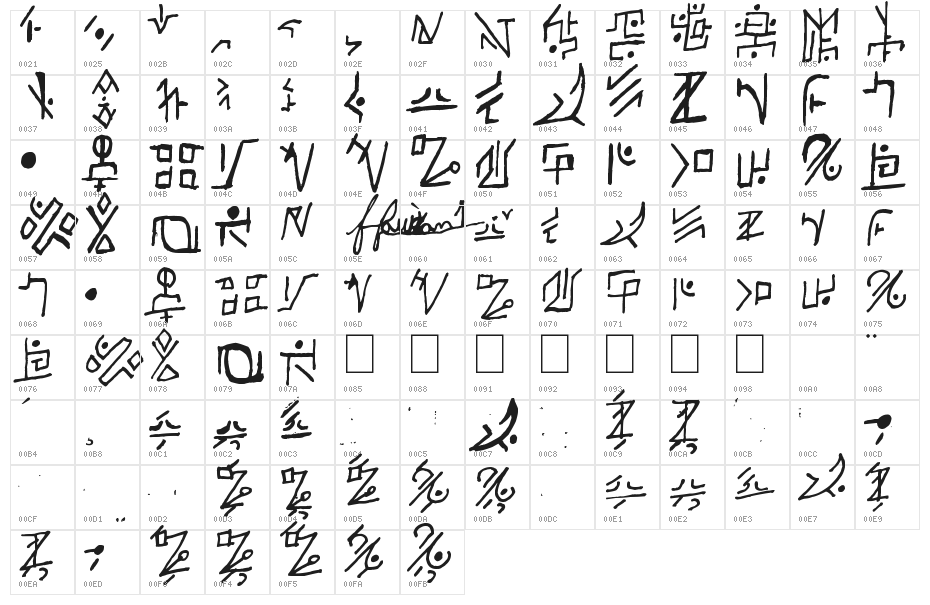 Haury Character Map