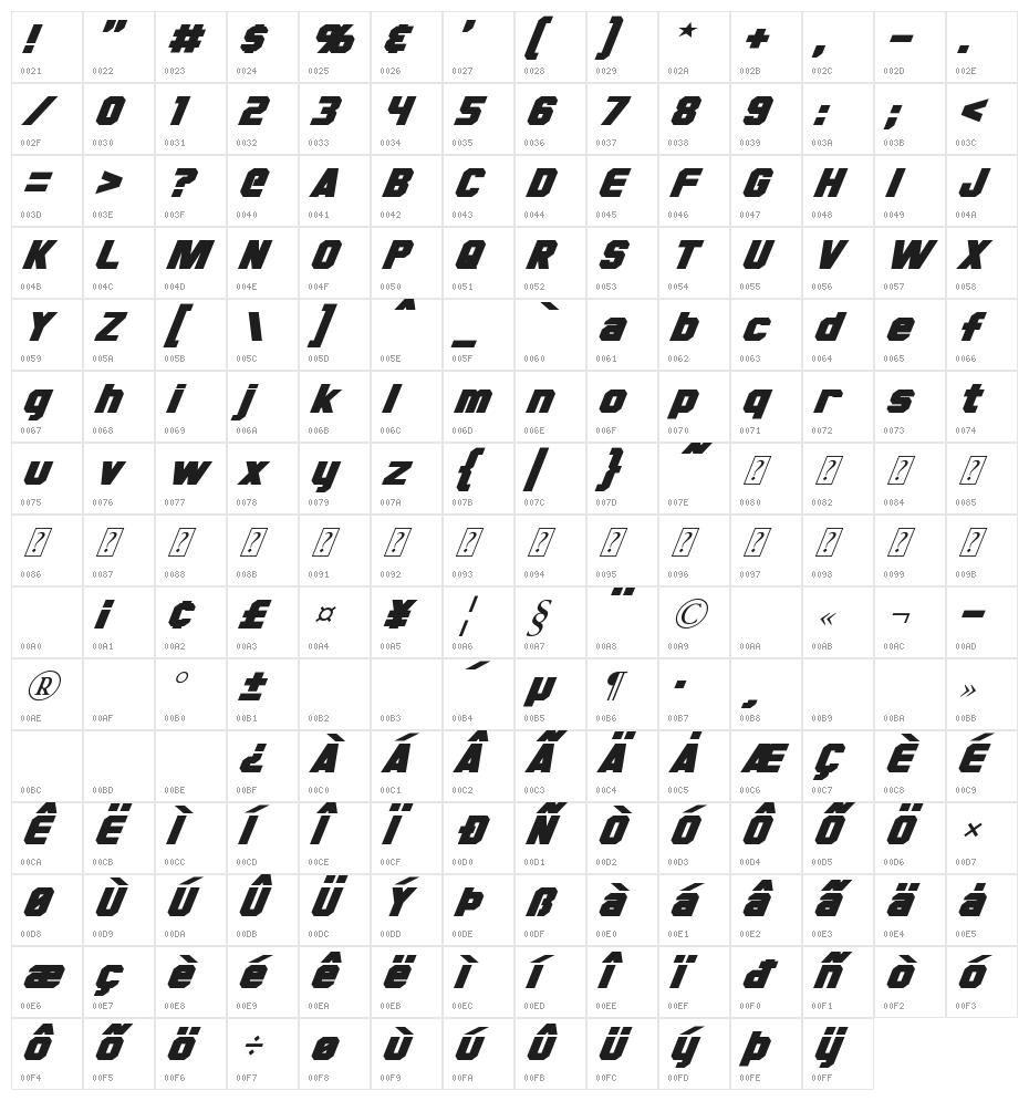 Hauser Oblique Character Map