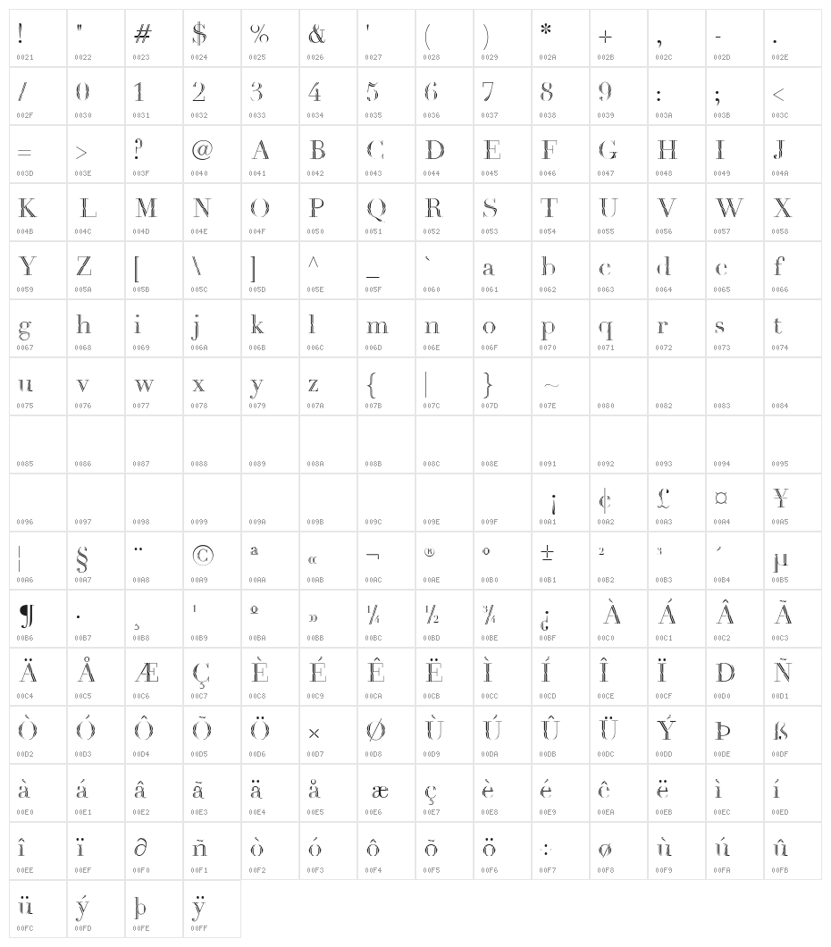 Havana Harbor 1889 Character Map