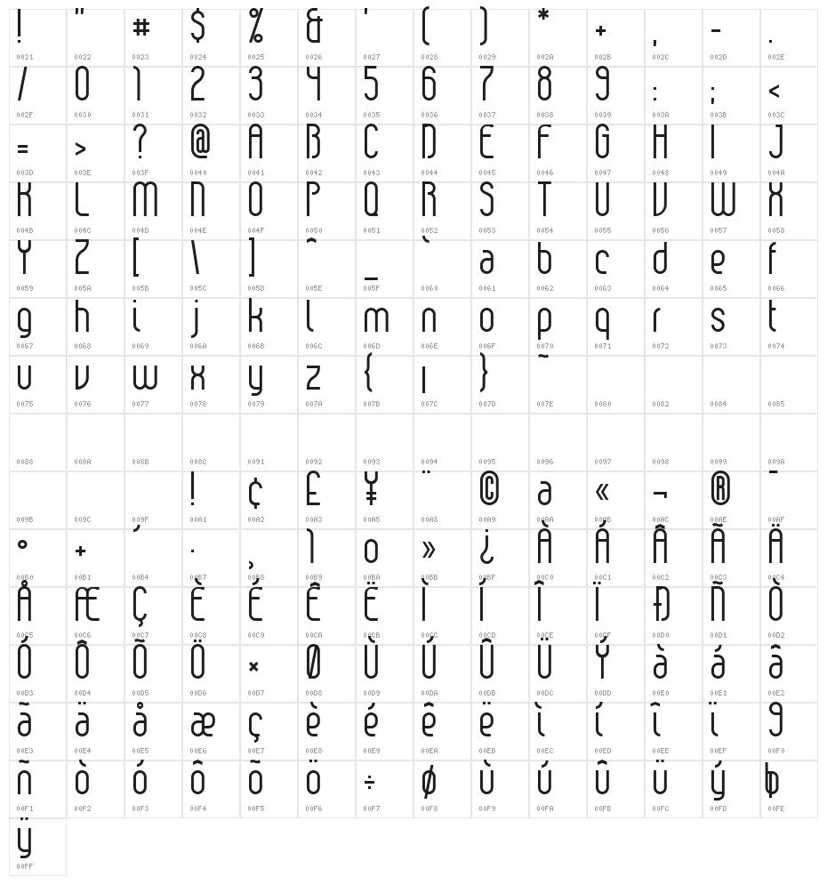 Havana Character Map