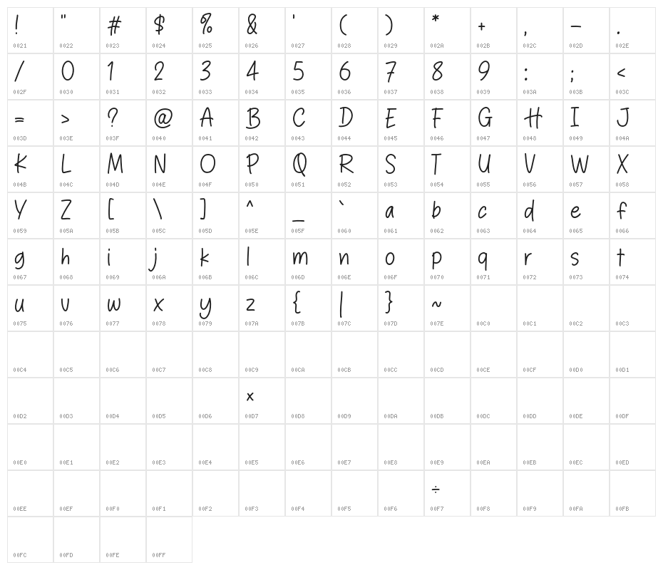 Have Idea Character Map