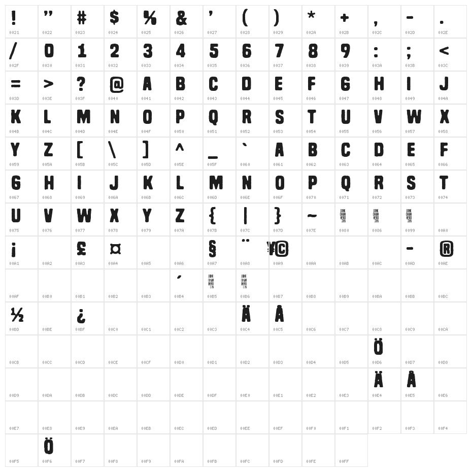Have nothing to do with Character Map