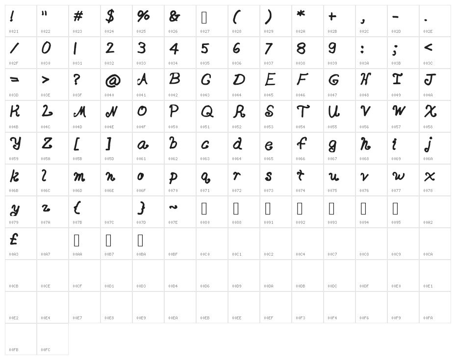 HaveFaith Character Map