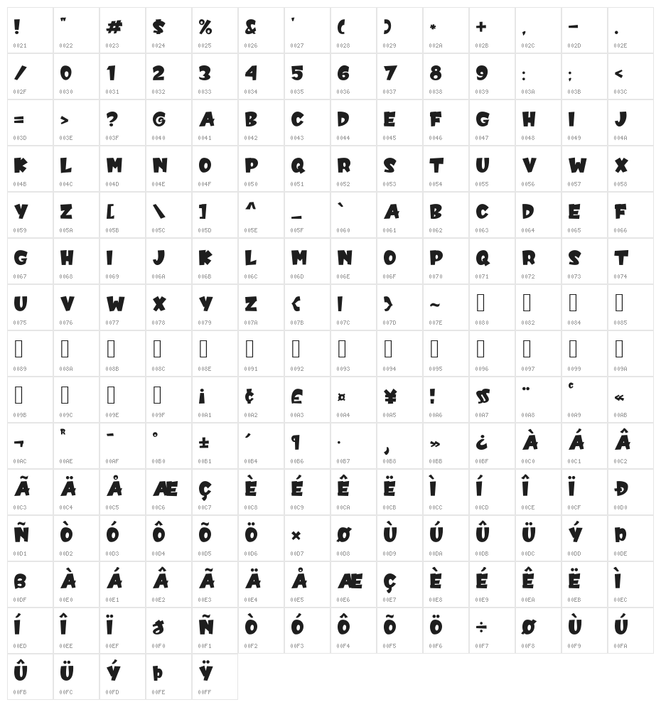 HaveFun Character Map