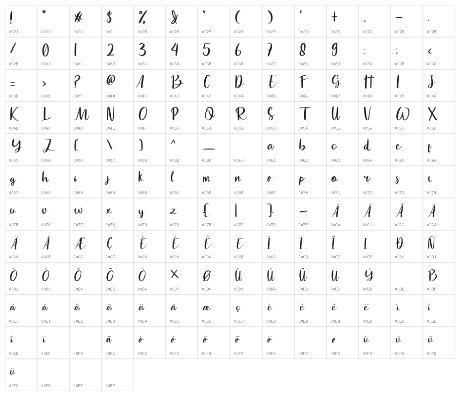 Havel White Character Map