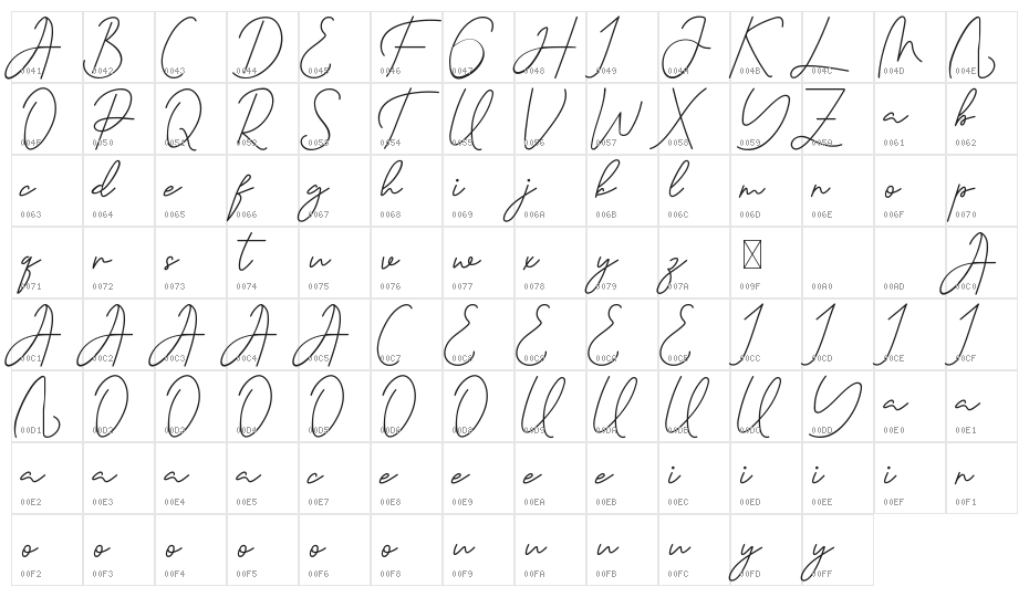 Havelberg Demo Character Map