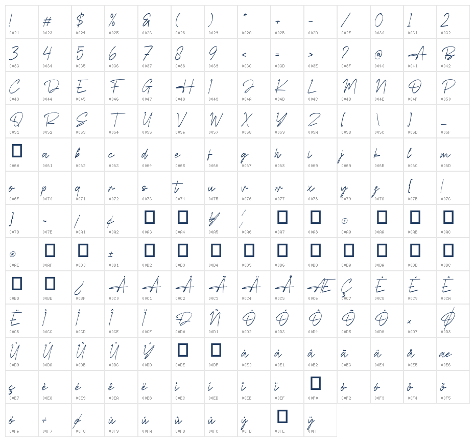 Havelin Signature Italic Character Map