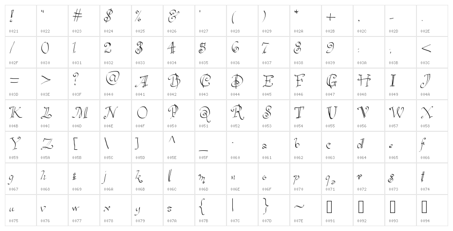Havelseen Character Map