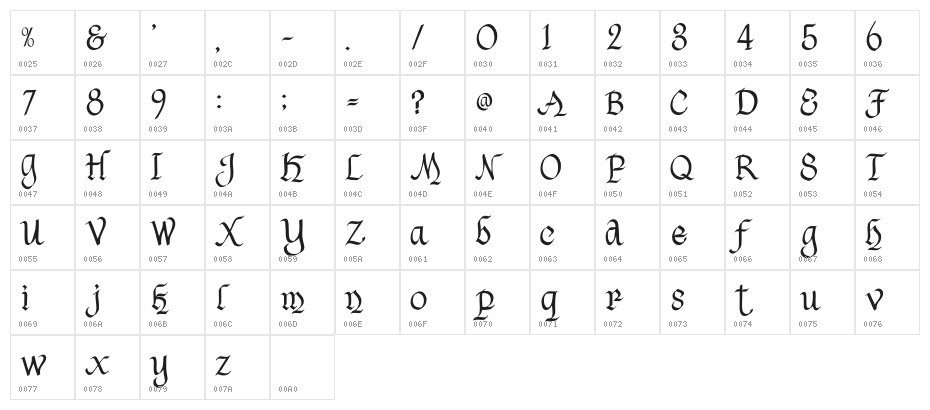 Havenscript Regular Character Map
