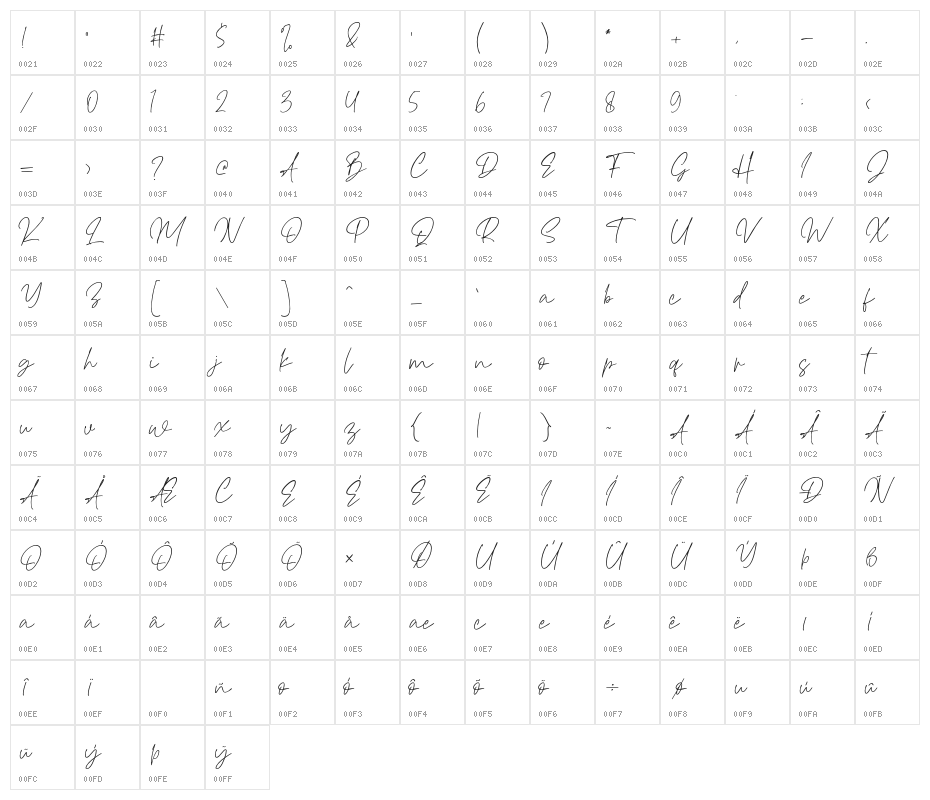 HaverinkScript Character Map