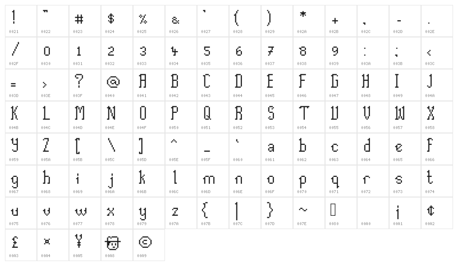 Haversham Character Map