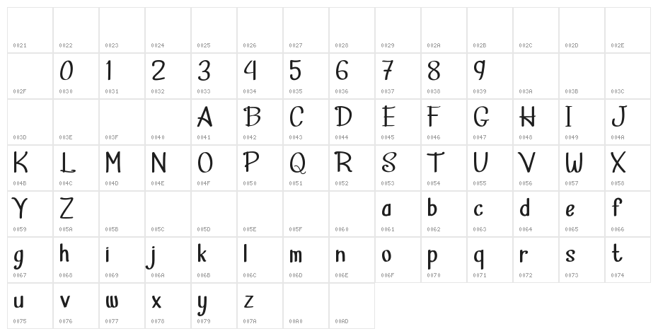 Havilah Character Map
