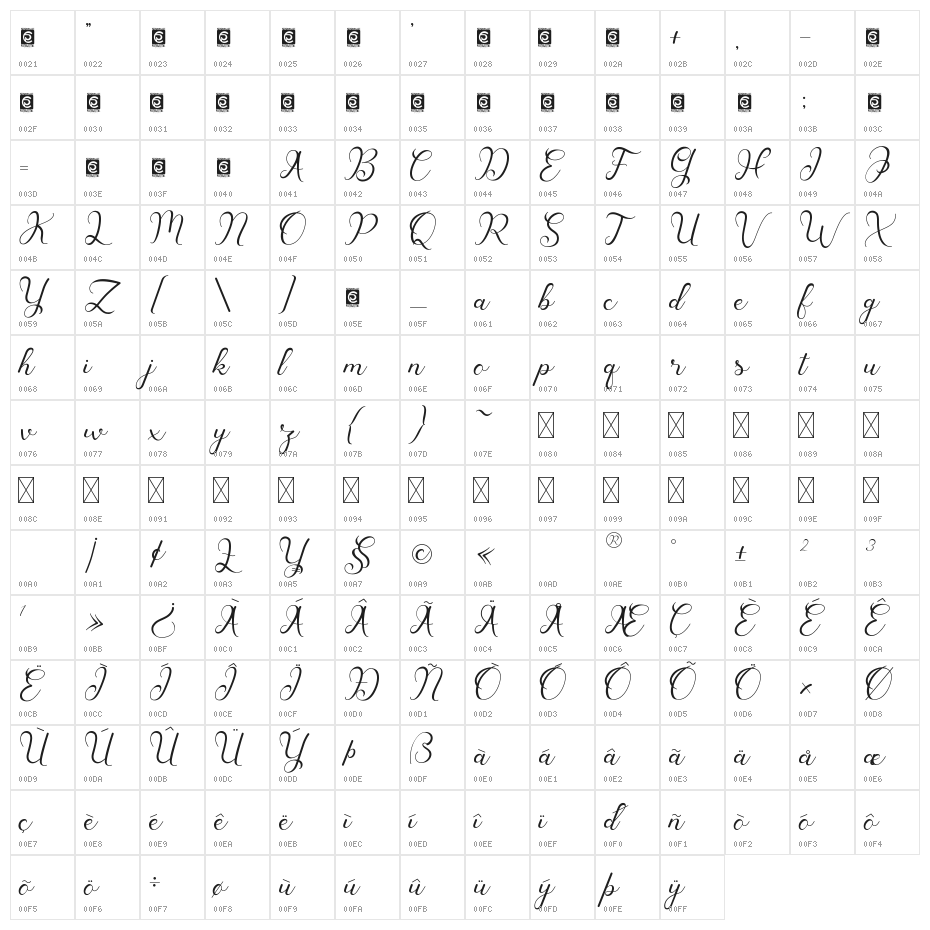 Havina Character Map