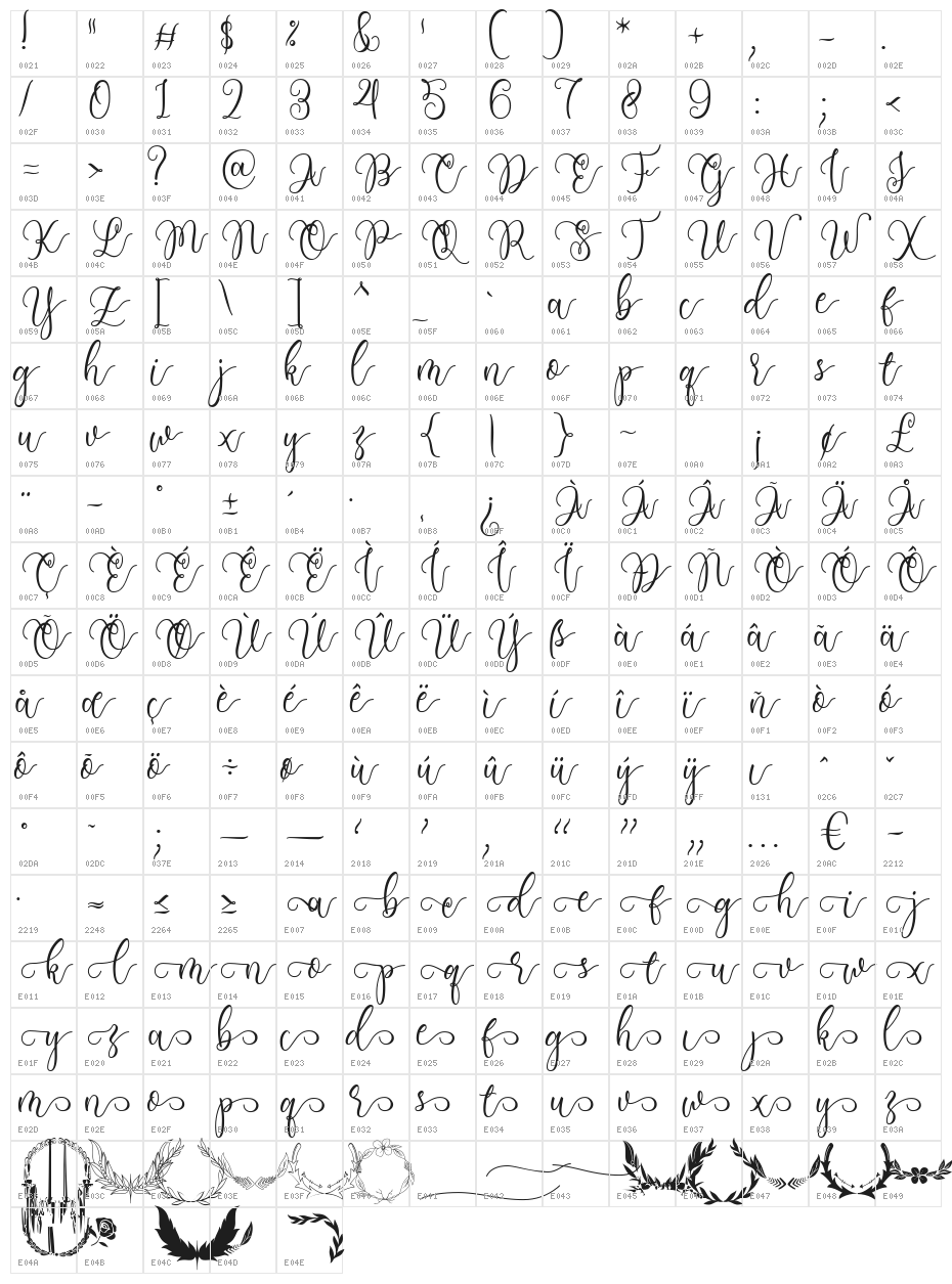 Having Fun Character Map
