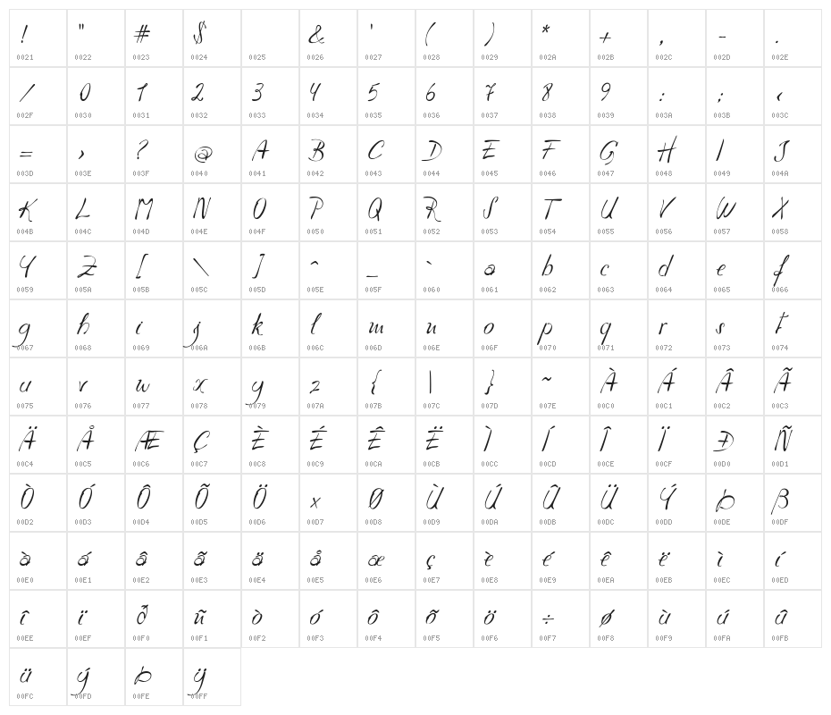 Havlova-Austral Character Map