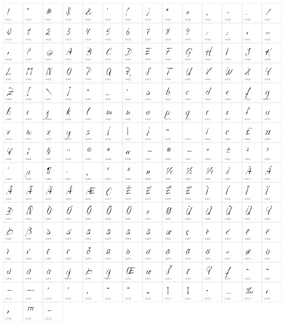 Havlova-Austral Character Map