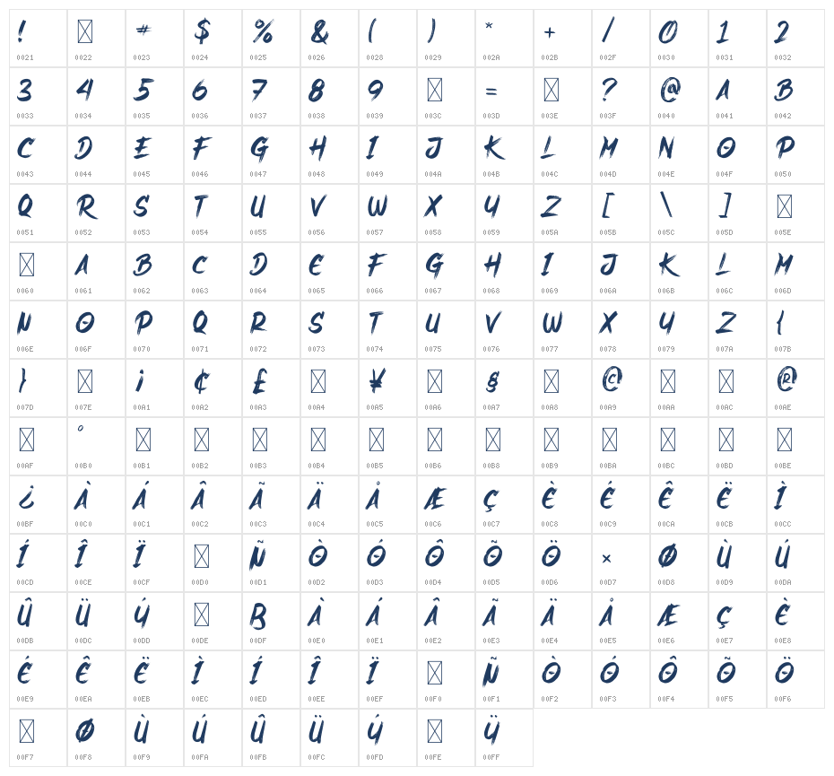 Havoc Rage Character Map