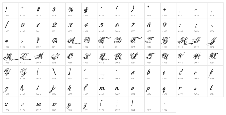 Hawaii Killer Character Map
