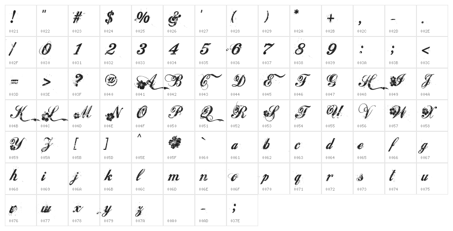 Hawaii Lover Character Map