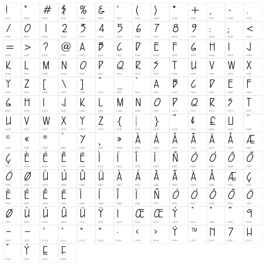 HawaiiOpti Character Map