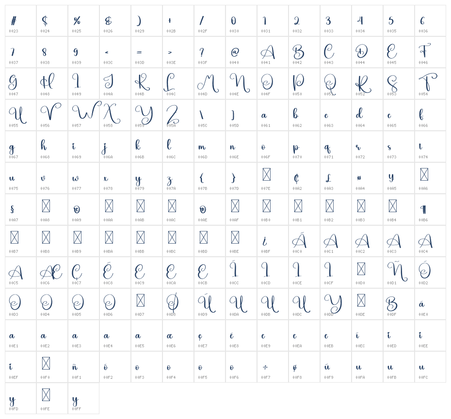Hawaii Character Map
