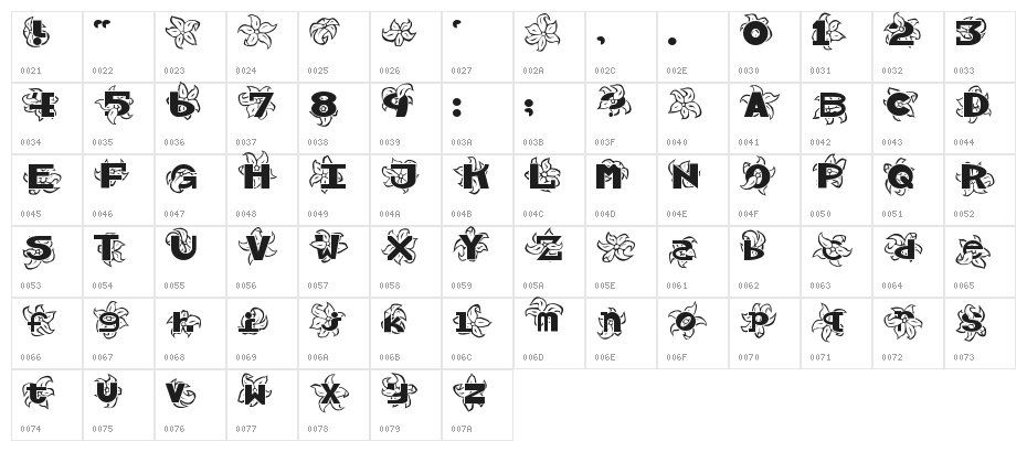 Hawaiiah Character Map
