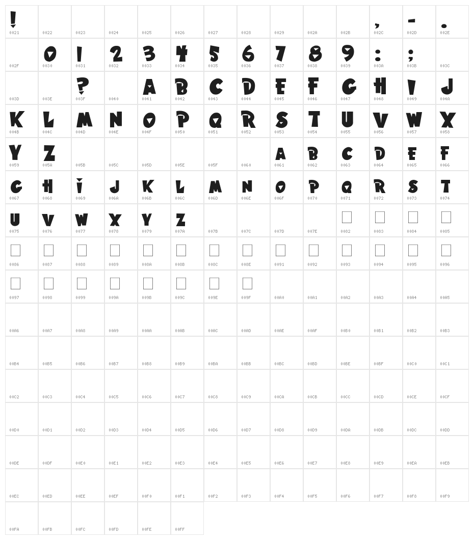 Hawaiian Punk Character Map