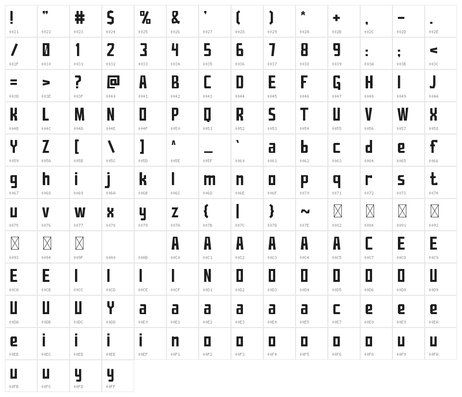 Hawainas Character Map
