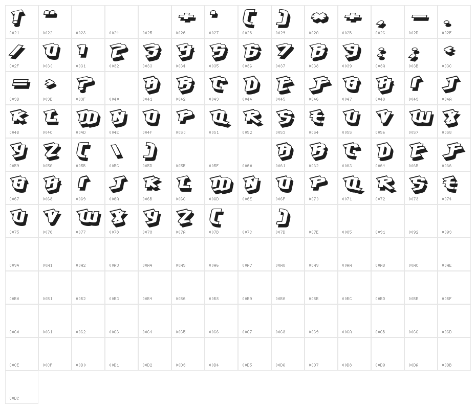 Hawkeye Character Map