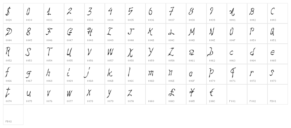 HawtFriend Character Map