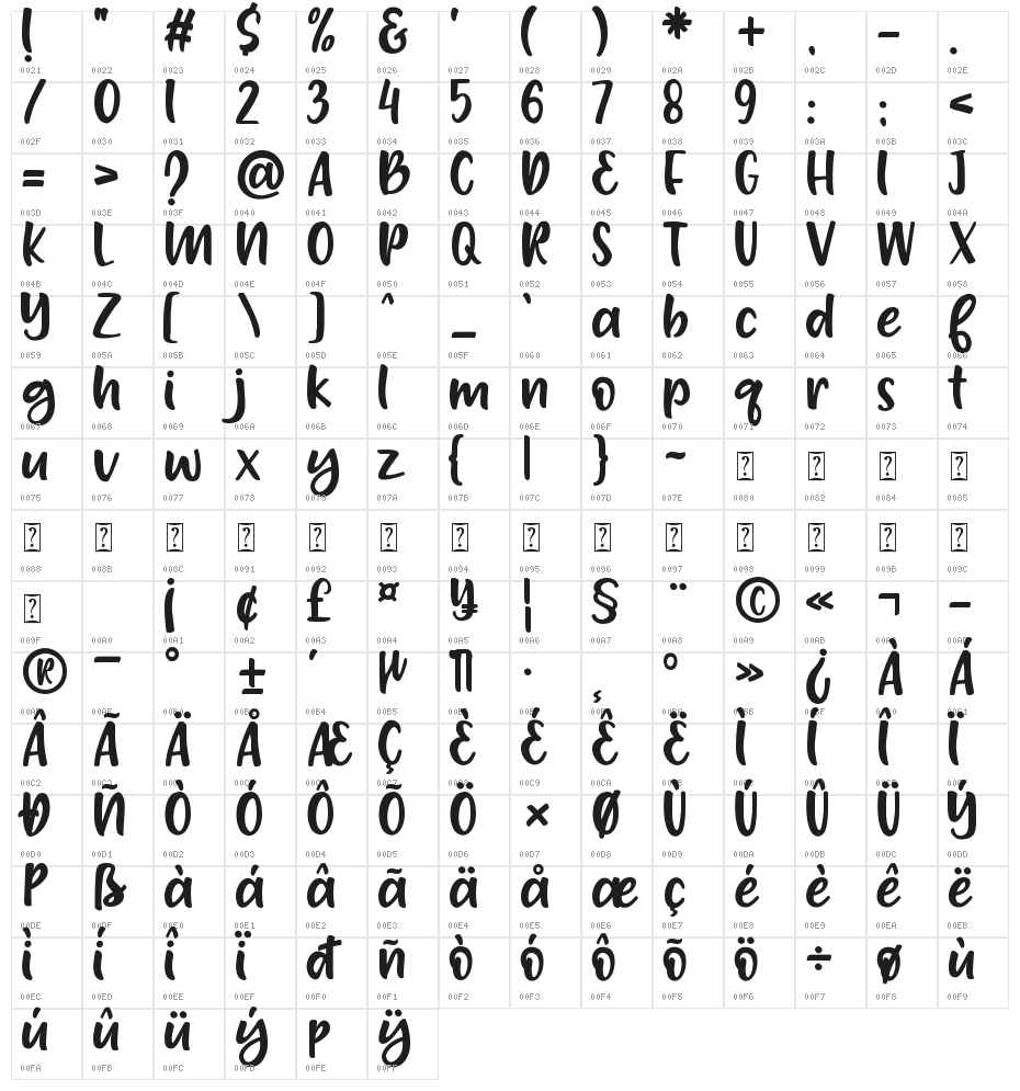 Hay Billy Character Map