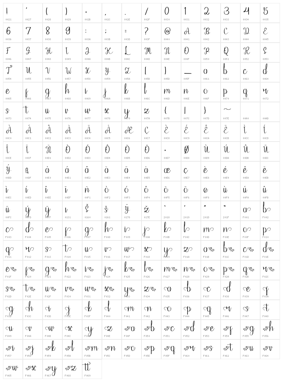 Hayati Nature Beauty Character Map