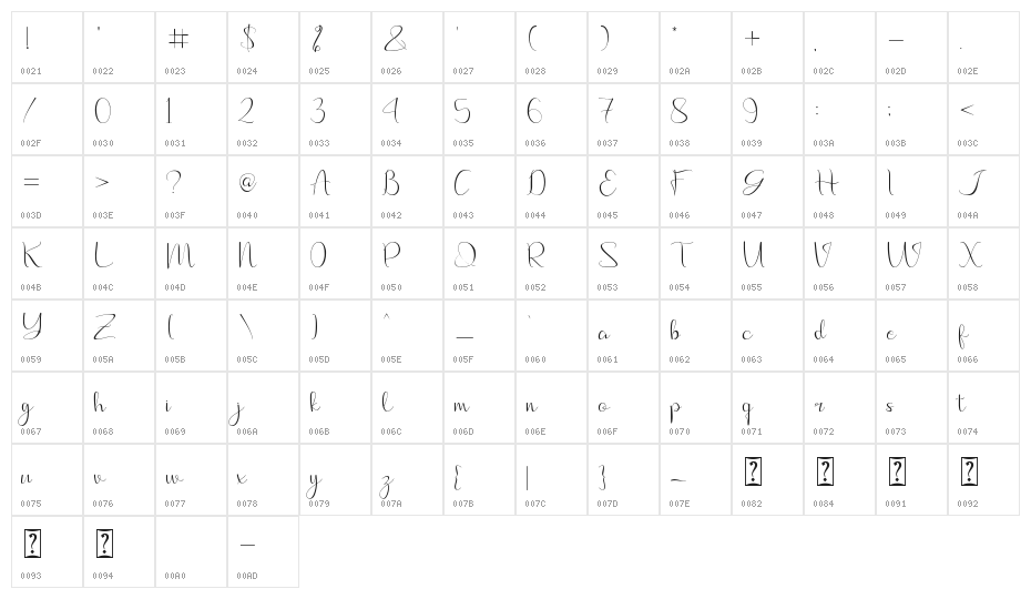 Hayatti Character Map