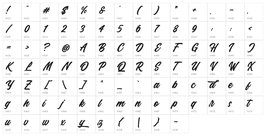 Haydes Character Map
