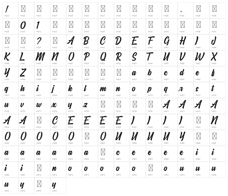 Hayhills Demo Character Map