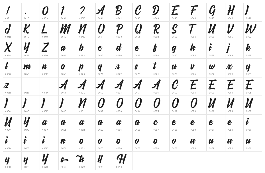 Hayhills Demo Character Map