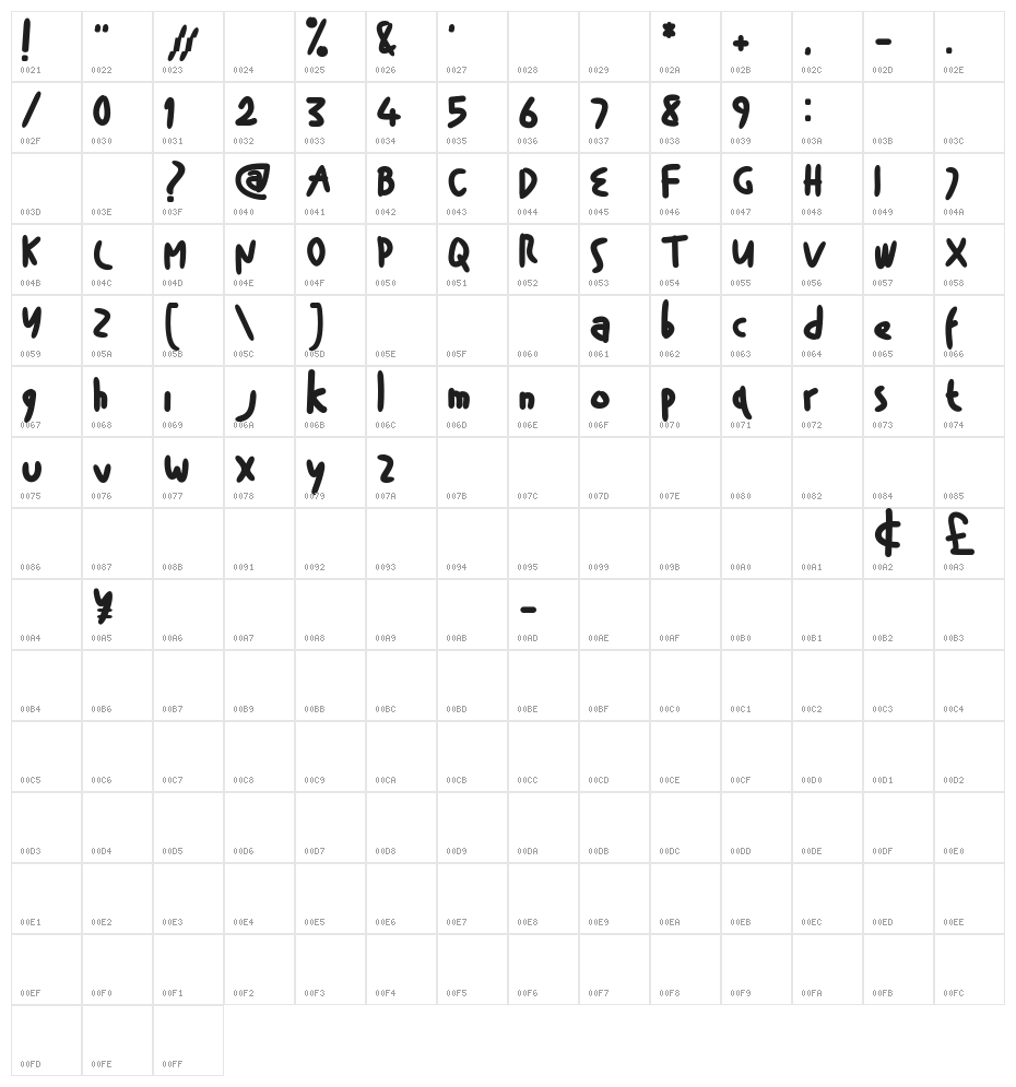 Haylow Marker Character Map