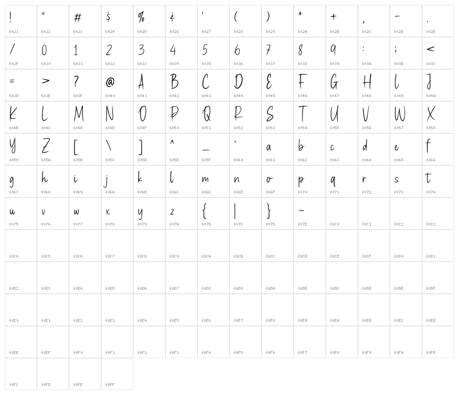 Haypearl Demo Character Map