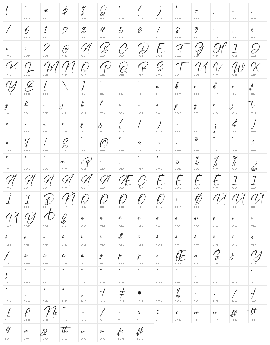 Hayrittius Character Map