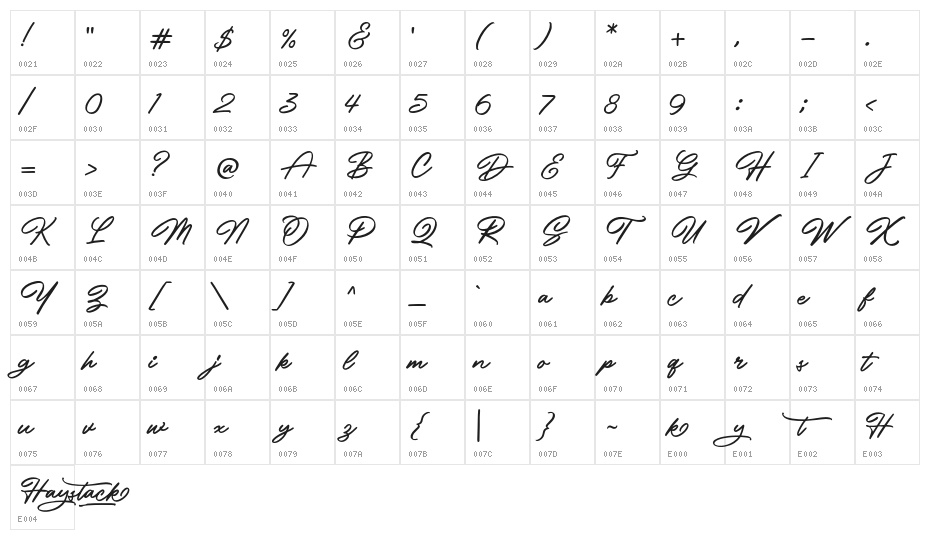 HaystackDemo Character Map