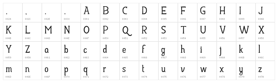 Hayyu Kaget Normal Character Map
