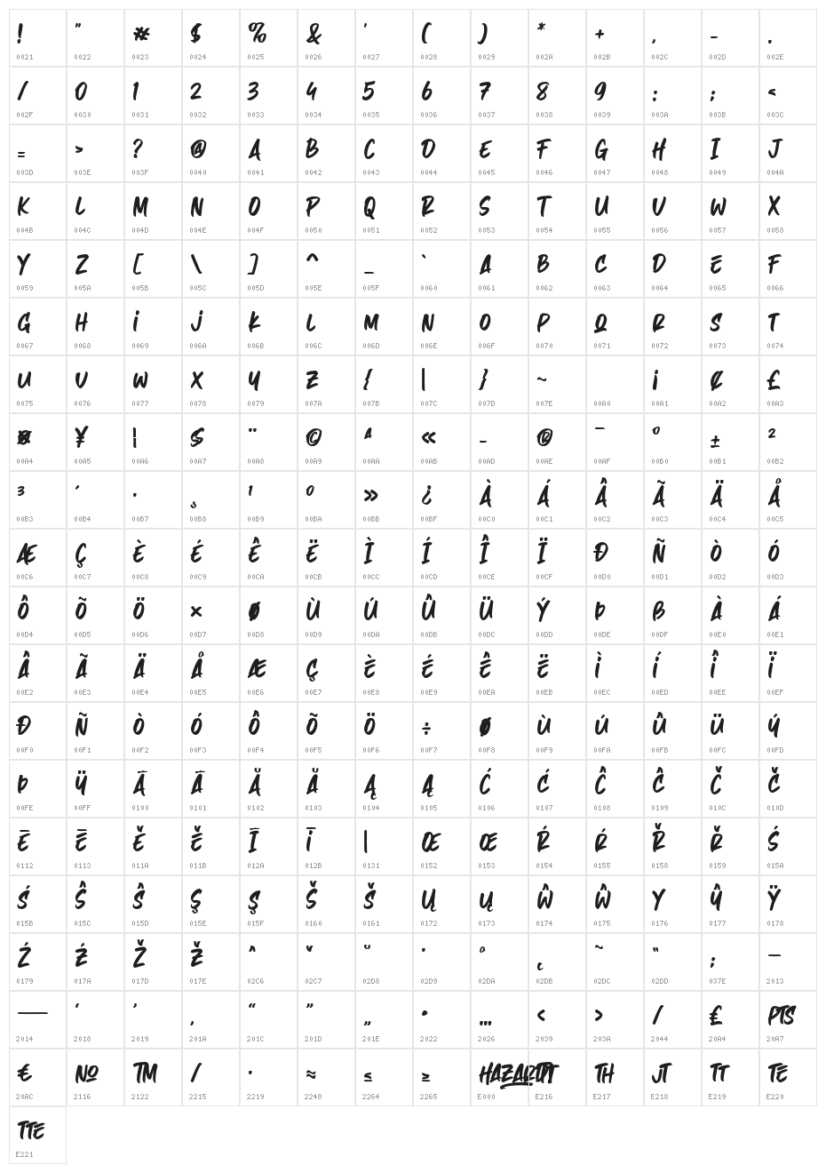 Hazard! Character Map