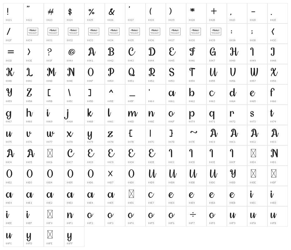 Hazelnuts Character Map