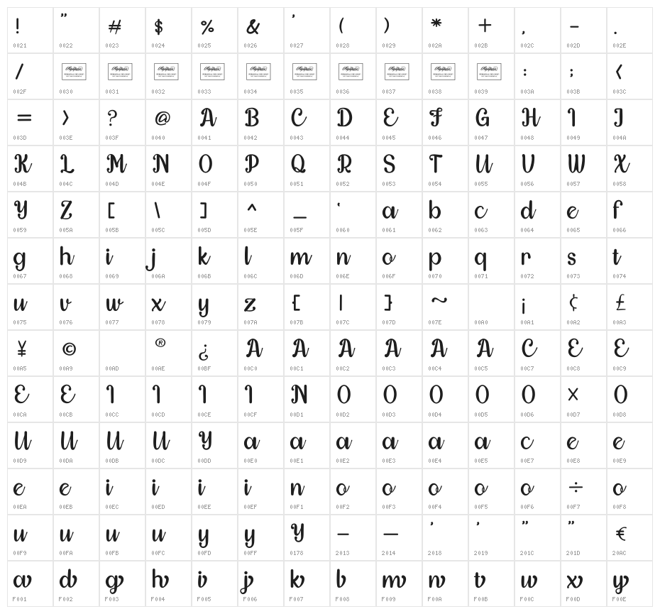 Hazelnuts Character Map