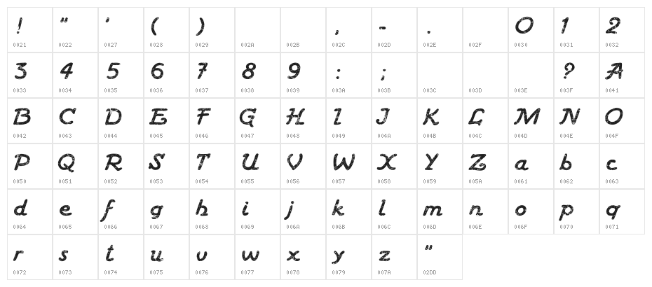 Haziness Character Map