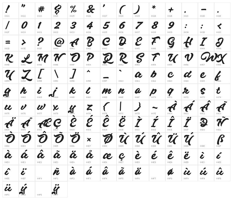 Hazzard Personal Use Regular Character Map
