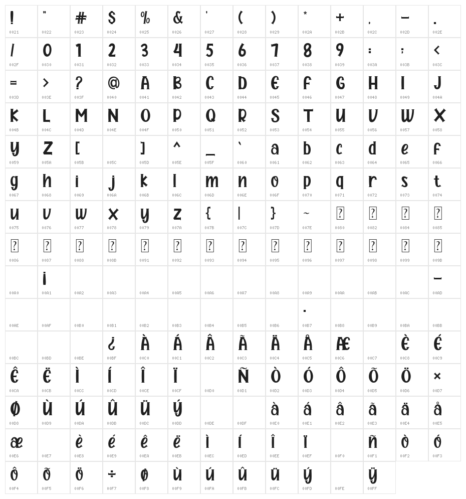 halloween day's Character Map