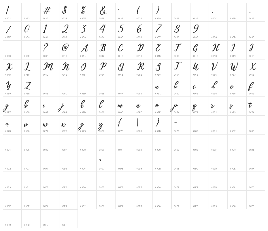hamster Character Map